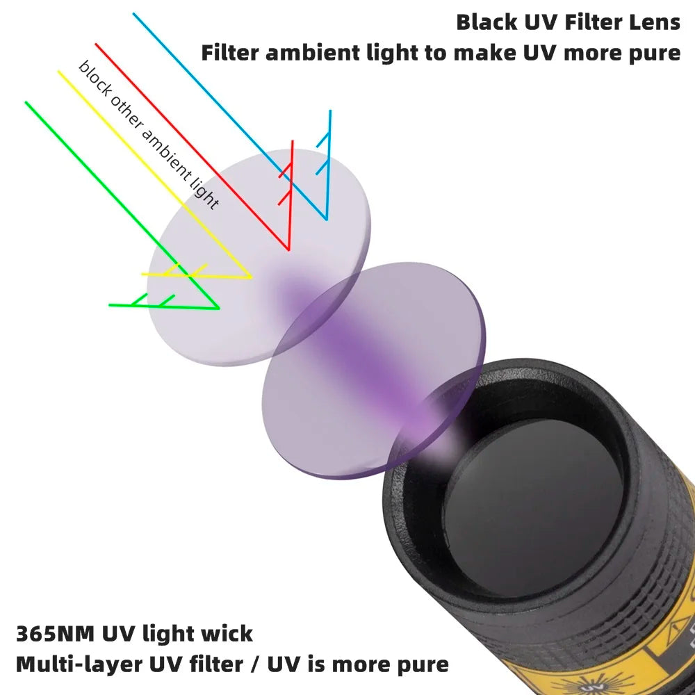 365nm UV Flashlight – Mini Blacklight – product photo 4 of 7