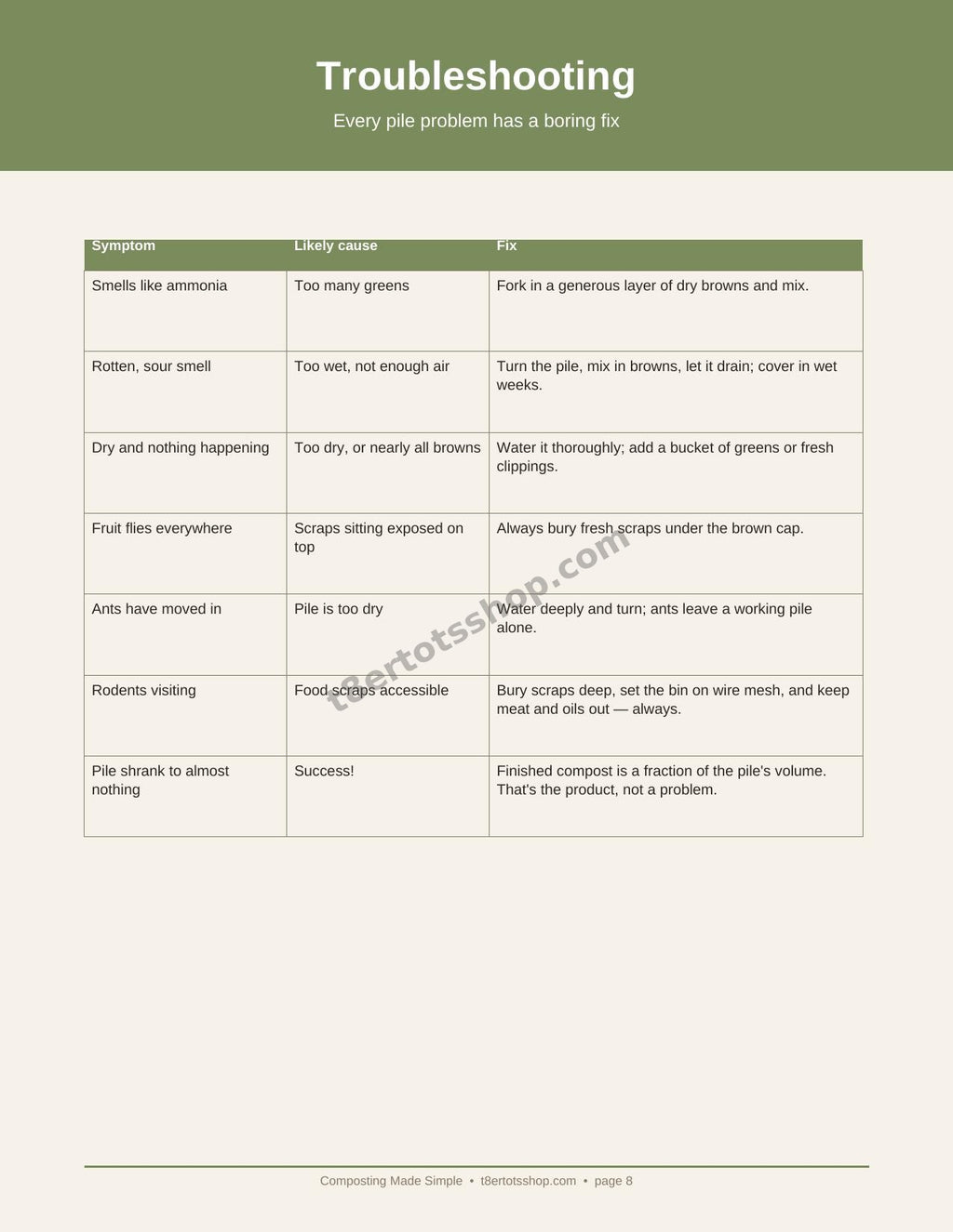 Composting Made Simple — 12 Printable Pages