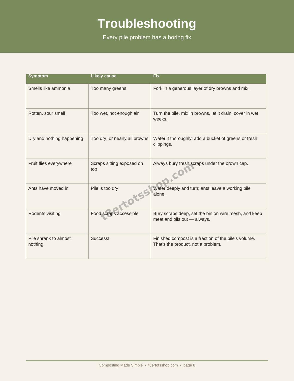 Composting Made Simple — 12 Printable Pages
